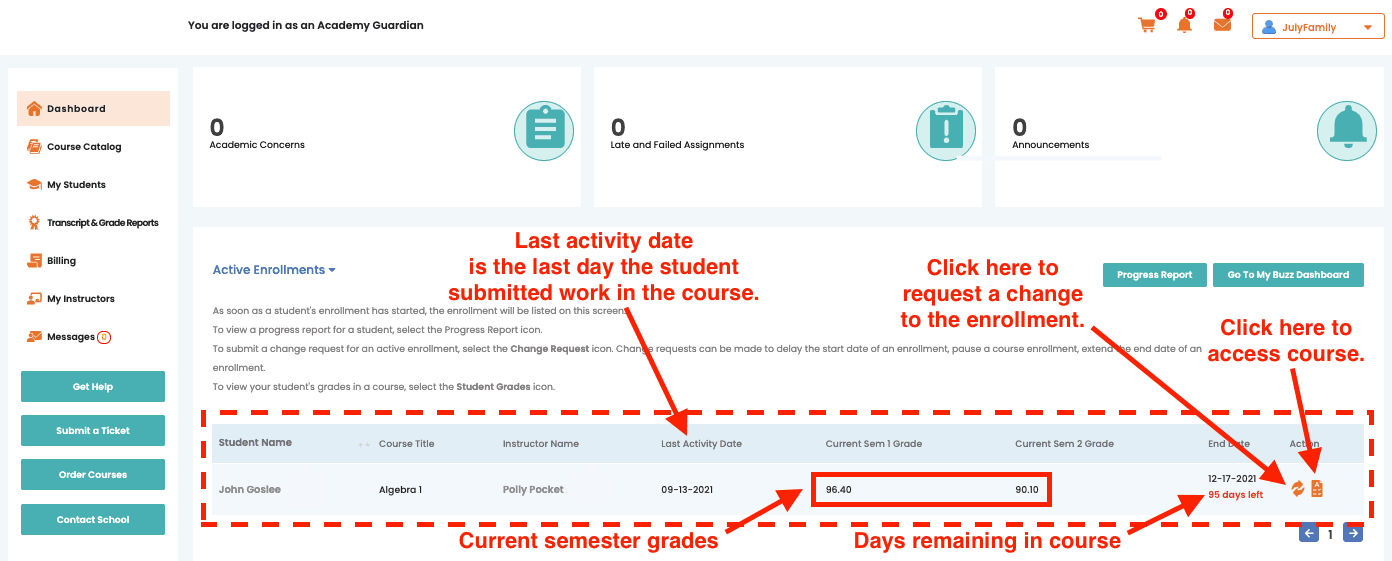 Guardian dashboard showing the Active Enrollments table, with callouts for last activity date, current semester grades, the change-request icon, the course-access icon, and days remaining in the course